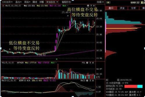 股票如何发现变盘