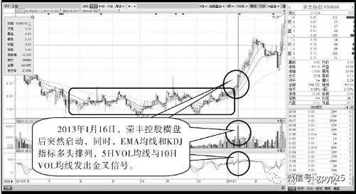 如何看股票ema