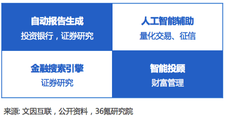 证券工作内容怎么写 证券工作内容怎么写