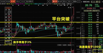 如何看穿股票