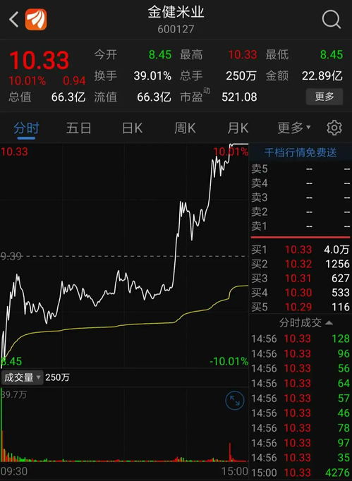 股票如何是否庄股 股票如何是否庄股