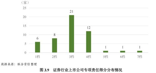 证券公司怎么整治
