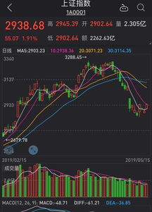 证券日报股票怎么样了