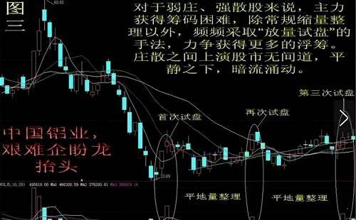 股票技巧如何