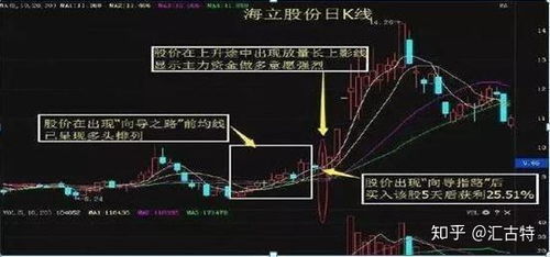 短线股票如何建仓 短线股票如何建仓