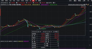 如何看股票三年业绩情况