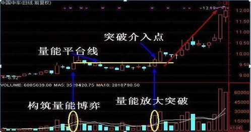 A股如何买俄罗斯股票