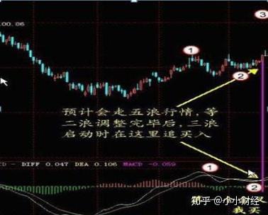 A股如何买俄罗斯股票