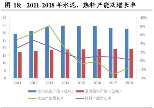 东北证券投资进展怎么样