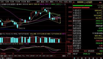 股票如何设置大盘指数