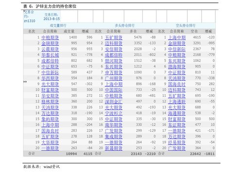 平安证券传媒股票怎么样