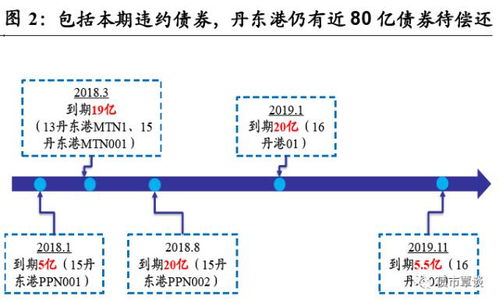 证券销售怎么做风险评估 证券销售怎么做风险评估