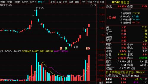 2月英伟达股票如何 2月英伟达股票如何