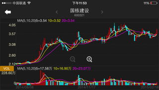 如何分析股票资金流向