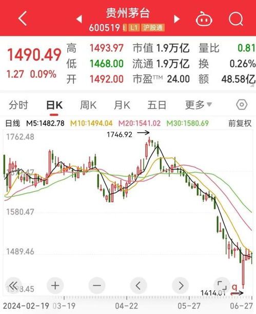 如何配置回升股票价格