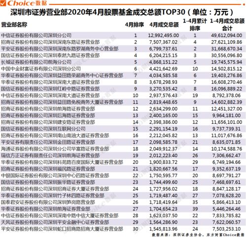 证券公司赚的钱怎么分配