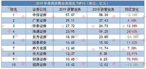 证券公司赚的钱怎么分配