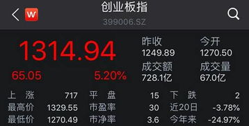 证券公司赚的钱怎么分配