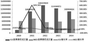 如何忘记股票成本问题
