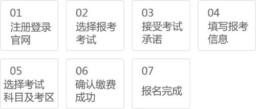 怎么帮报名证券