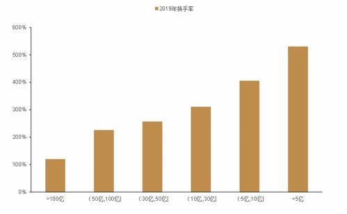 普通股票如何成长