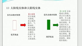 股票知识如何变现教学