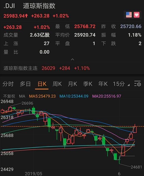 如何看欧美股票