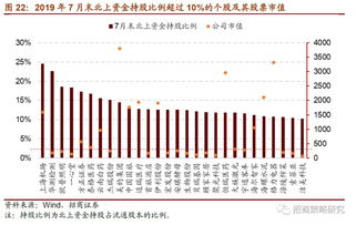 如何查看股票分红资金
