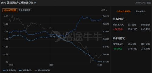 港股股票如何提现 港股股票如何提现