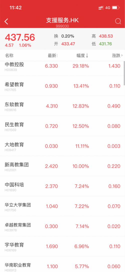 港股股票如何提现 港股股票如何提现
