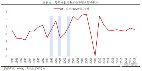 战争如何影响股票涨跌 战争如何影响股票涨跌