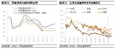 平安证券 怎么加杠杆