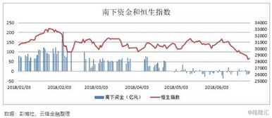 如何用市值去估值股票