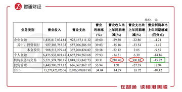 宏源证券怎么申购新股