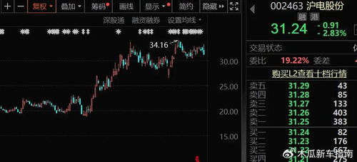 如何看待机器人股票市场
