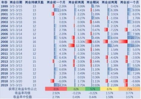 兴业证券杠杆怎么开的