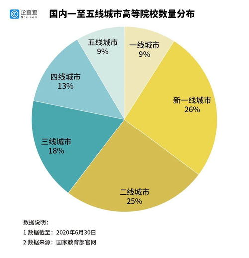 大学股票如何选择