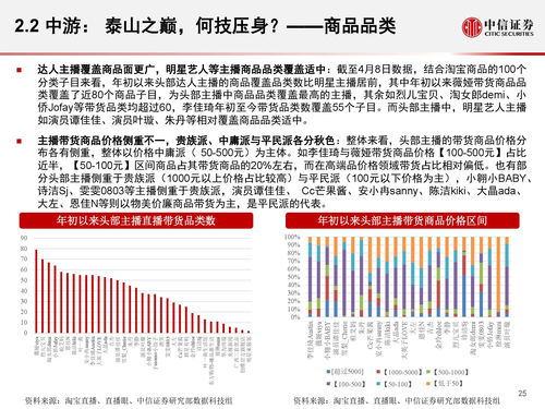 中信证券怎么开通创业板权限