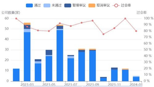 中信证券怎么开通创业板权限