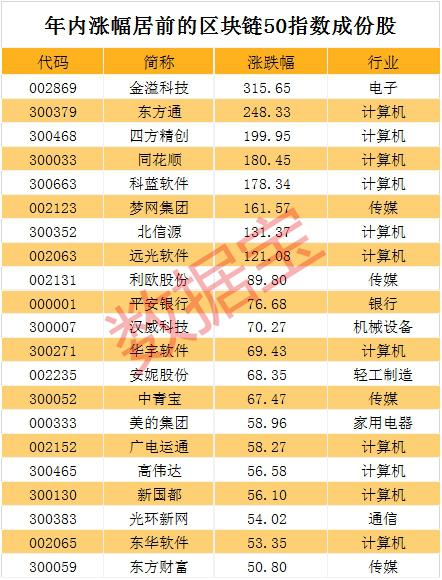 区块链国海证券怎么样