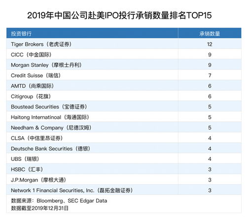 老虎证券怎么发展