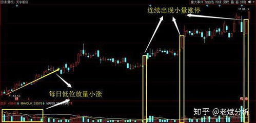 如何分辨股票高度