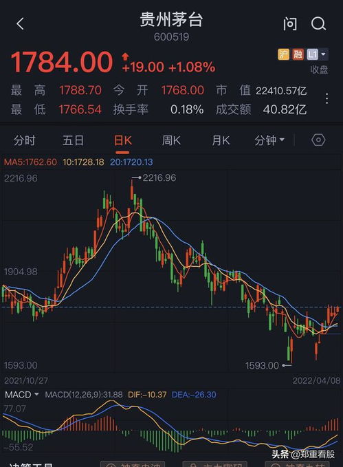如何查看股票的目标价值