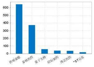 中国银河股票如何