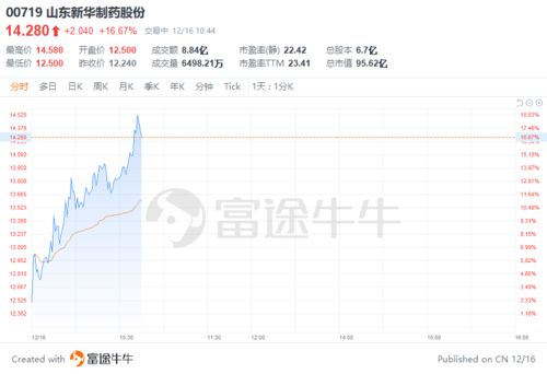碧桂园物业股票走势如何