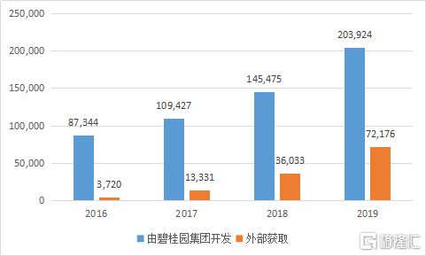 碧桂园物业股票走势如何