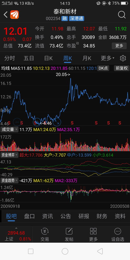如何看股票公司股东人数