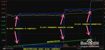 开元证券股票怎么买入 开元证券股票怎么买入