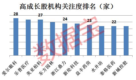 股票如何调高