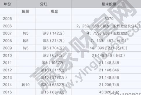 某股票分红如何计算